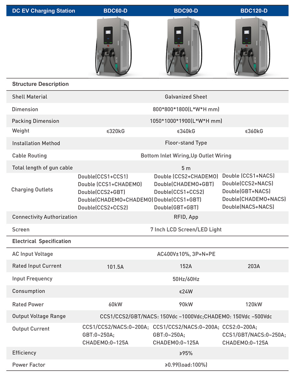 DC EV Charging Station 2 Guns - NEG Specification