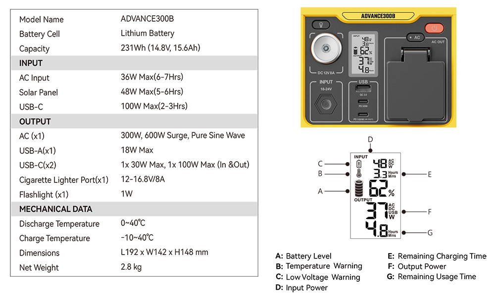 Portable Power Station ADVANCE 300B - Specification