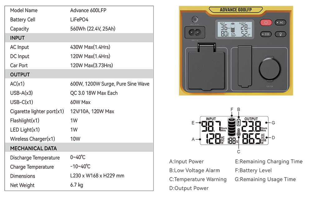 Portable Power Station ADVANCE 600LFP - Specification