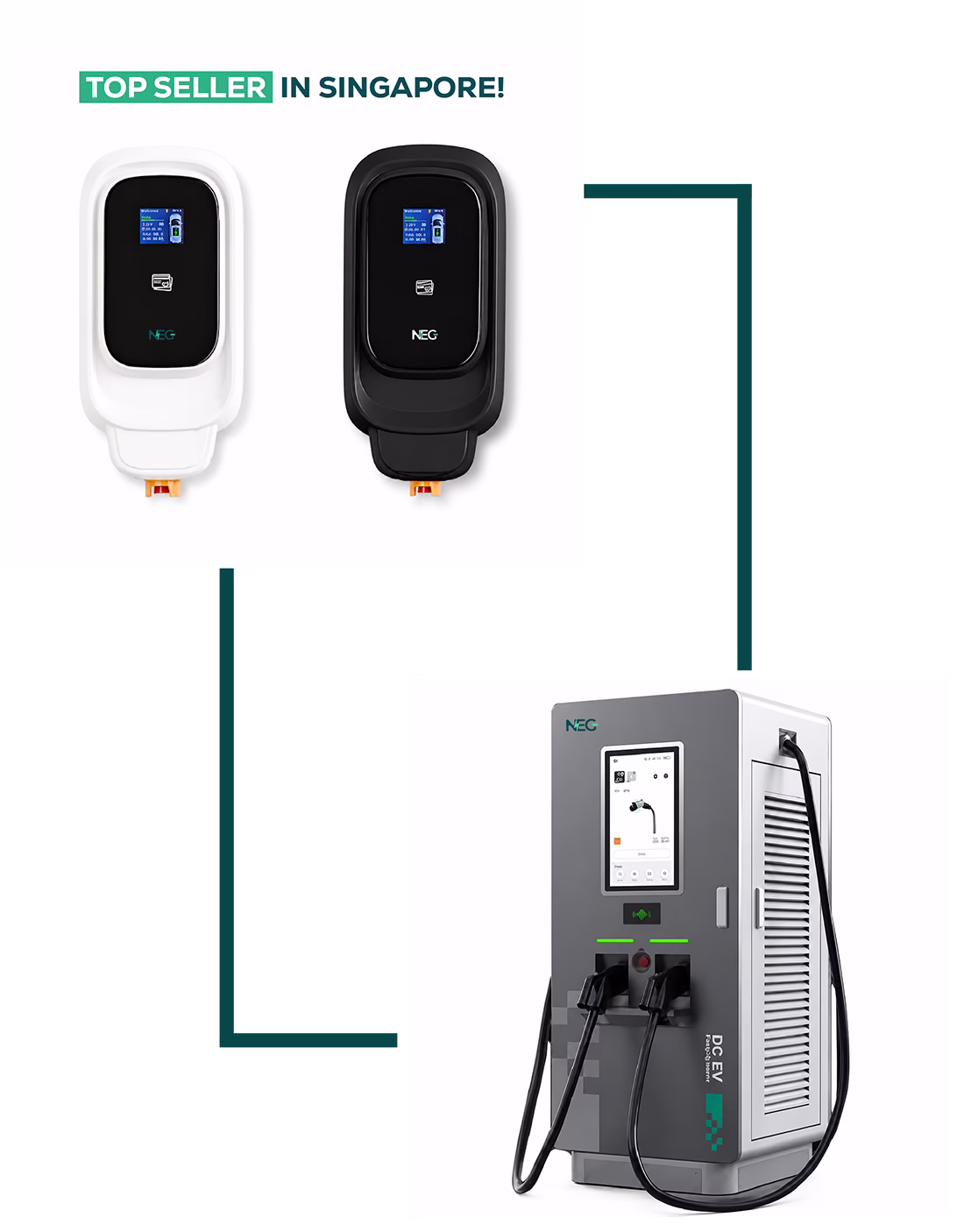 NEG Power - AC DC Charger