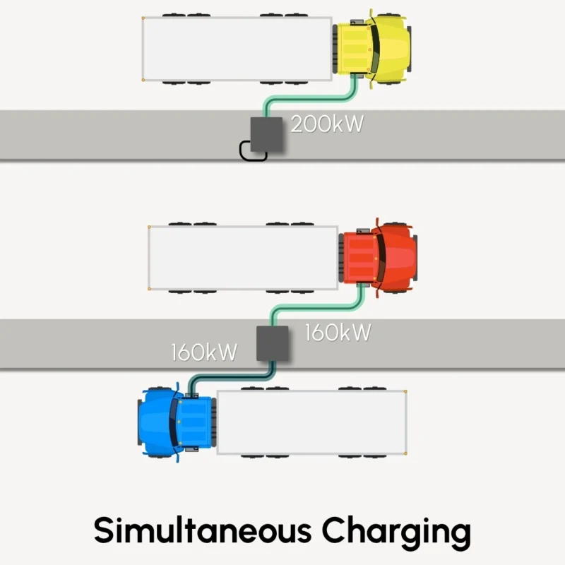 NEG DC Charger Simultaneous Charging NEG DC Charger Simultaneous Charging